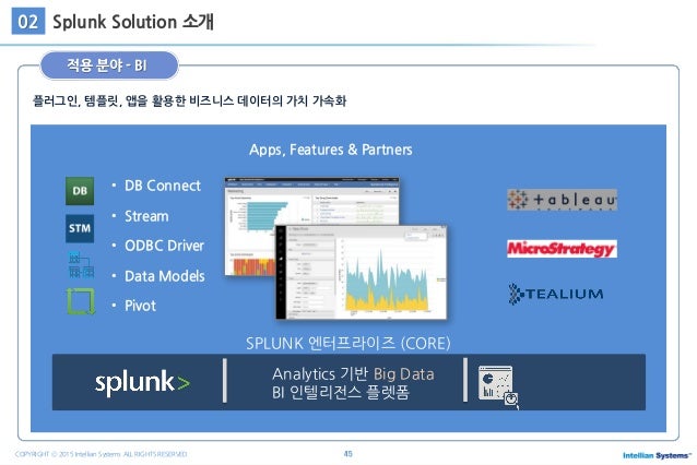 SPLK-2003関連資格試験対応