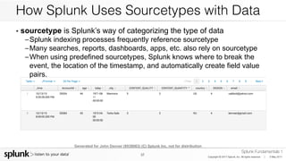 Event Types Splunk Splunk 6.X Fundamentals Part 1 (eLearning).pdf