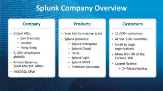 Splunk	Company	Overview
1
Company	
• Global	HQs:	
- San	Francisco
- London	
- Hong	Kong
• 2,100+	employees	
globally
• Annual	Revenue:
$668.4M	(YoY	+49%)
• NASDAQ:	SPLK
Products
• Free	trial	to	massive	scale
• Splunk	products:	
- Splunk	Enterprise
- Splunk	Cloud
- Hunk
- Splunk	Light
- Splunk	MINT
- Premium	Solutions
Customers	
• 11,000+	customers
• Across	110+	countries
• Small	to	large	
organizations
• More	than	80	of	the	
Fortune	100
• Largest	license:	
- 1+	Petabytes/day
 