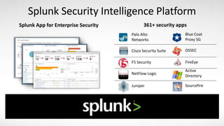 Level Up Your Security Skills in Splunk Enterprise | PPTX