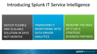 Introducing Splunk IT Service Intelligence
15
 