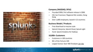 Company (NASDAQ: SPLK)
● Founded 2004, first software release in 2006
● HQ: San Francisco / Regional HQ: London, Hong
Kong
● Over 1,800 employees, based in 12 countries
Business Model / Products
● Free download to massive scale
● Splunk Enterprise, Splunk Cloud, Splunk Light
● Hunk: Splunk Analytics for Hadoop
10,000+ Customers
● Customers in 100 countries
● 80+ of the Fortune 100
● Largest license: Over 400 Terabytes per day
3
 