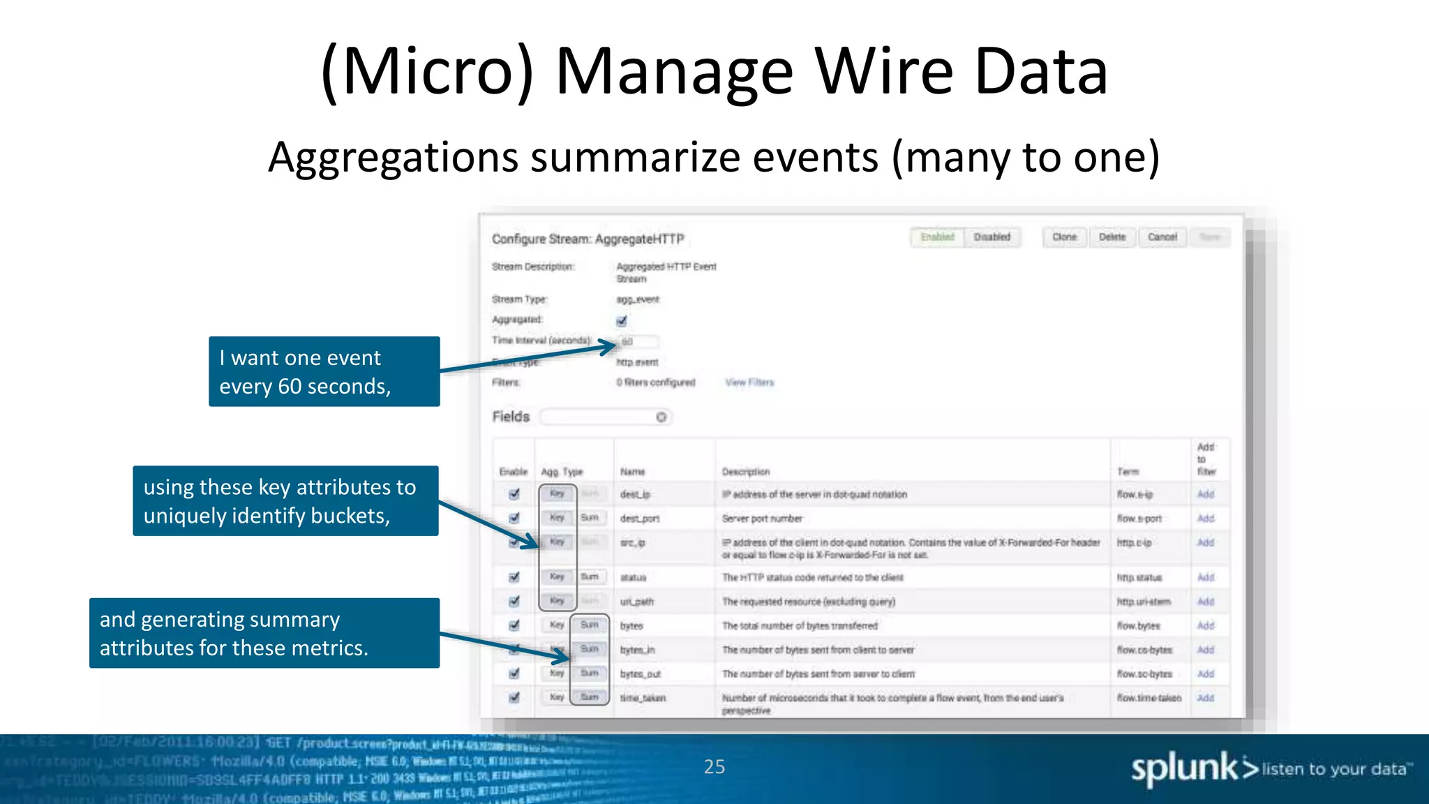 (Micro) Manage Wire Data
25
Aggregations summarize events (many to one)
I want one event
every 60 seconds,
using these key attributes to
uniquely identify buckets,
and generating summary
attributes for these metrics.
 