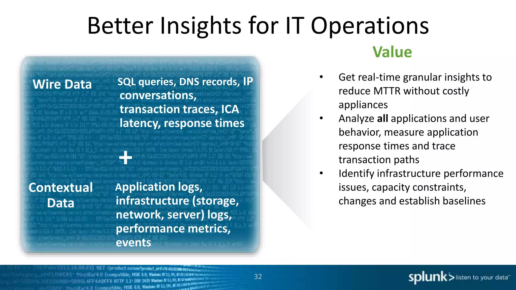 Better Insights for IT Operations
• Get real-time granular insights to
reduce MTTR without costly
appliances
• Analyze all applications and user
behavior, measure application
response times and trace
transaction paths
• Identify infrastructure performance
issues, capacity constraints,
changes and establish baselines
Value
+
Contextual
Data
Application logs,
infrastructure (storage,
network, server) logs,
performance metrics,
events
32
SQL queries, DNS records, IP
conversations,
transaction traces, ICA
latency, response times
Wire Data
 