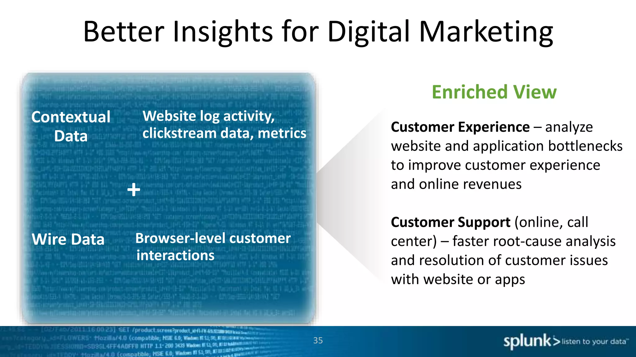 Better Insights for Digital Marketing
Browser-level customer
interactions
Customer Experience – analyze
website and application bottlenecks
to improve customer experience
and online revenues
Customer Support (online, call
center) – faster root-cause analysis
and resolution of customer issues
with website or apps
Enriched View
Wire Data
+
Contextual
Data
Website log activity,
clickstream data, metrics
35
 