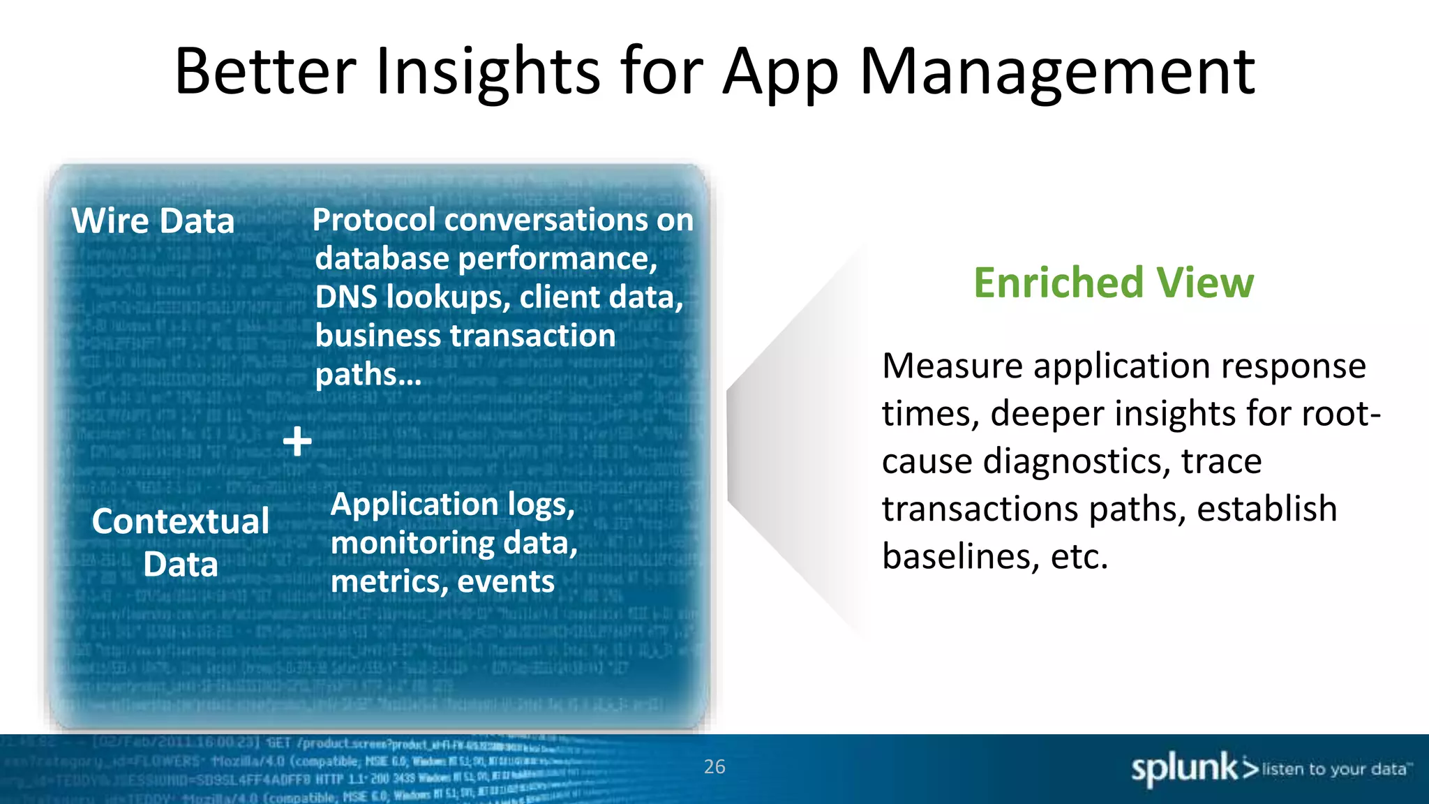 Better Insights for App Management
Protocol conversations on
database performance,
DNS lookups, client data,
business transaction
paths… Measure application response
times, deeper insights for root-
cause diagnostics, trace
transactions paths, establish
baselines, etc.
Enriched View
Wire Data
+
Contextual
Data
Application logs,
monitoring data,
metrics, events
26
 
