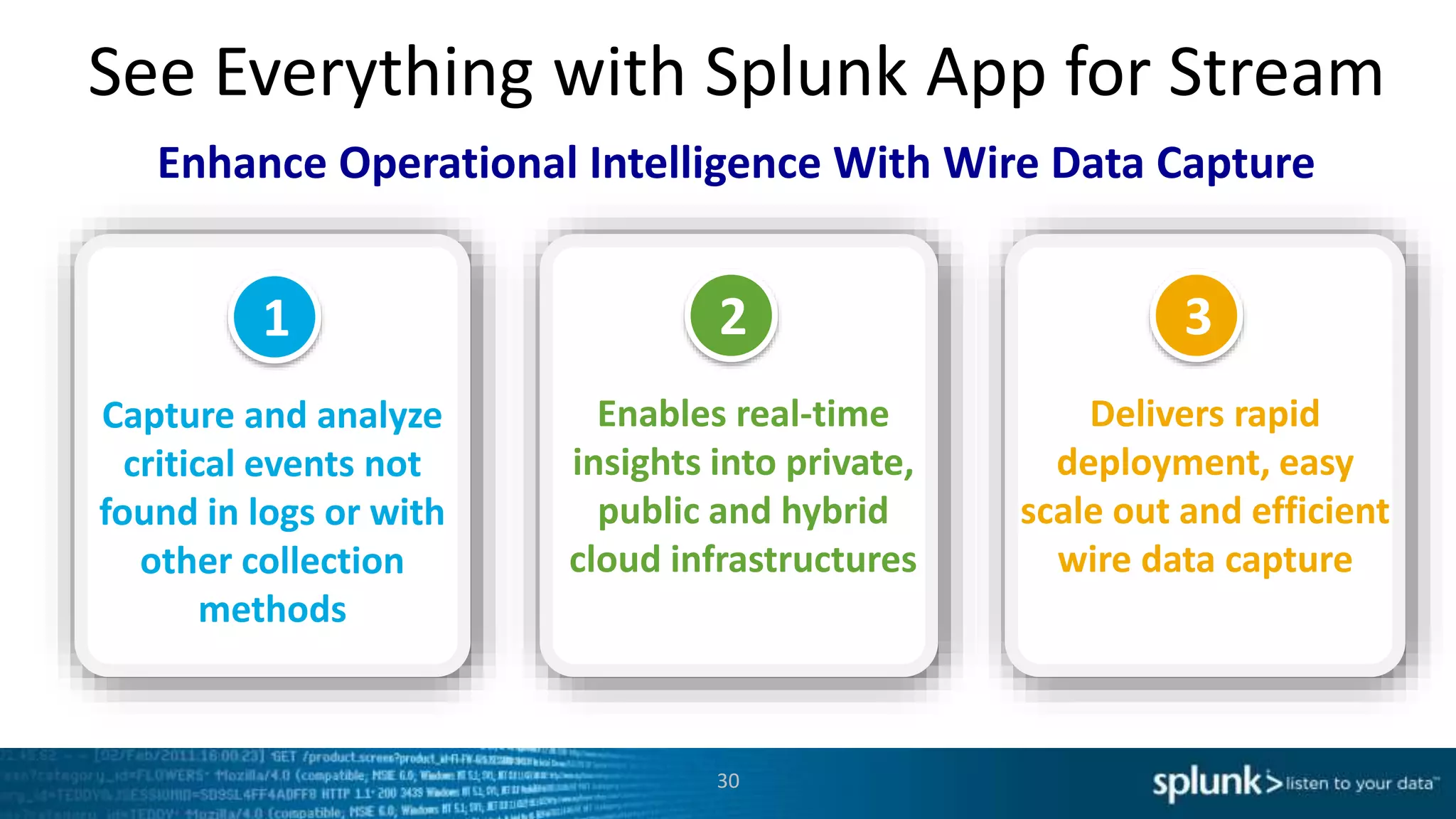 Enables real-time
insights into private,
public and hybrid
cloud infrastructures
Delivers rapid
deployment, easy
scale out and efficient
wire data capture
Capture and analyze
critical events not
found in logs or with
other collection
methods
1 2 3
30
See Everything with Splunk App for Stream
Enhance Operational Intelligence With Wire Data Capture
 