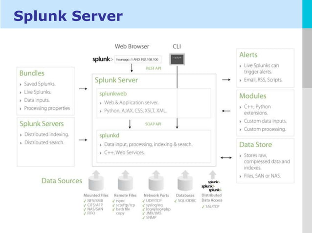 Splunk Architecture | PPTX