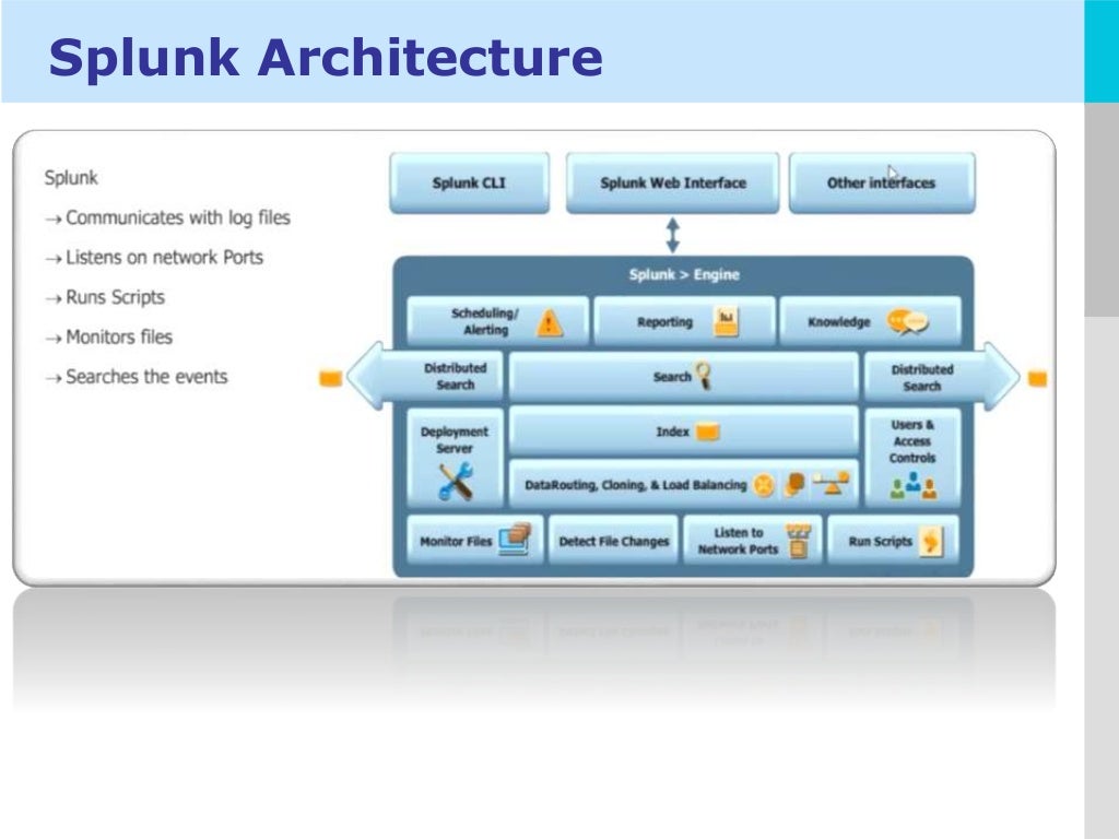 learn splunk architecture fore learn splunk architecture fore