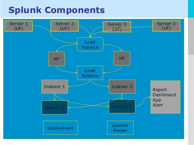 splunk architecture