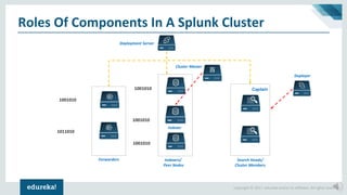 Splunk Architecture Splunk Tutorial For Beginners Splunk Training Splunk Architecture Splunk Tutorial For Beginners Splunk Training