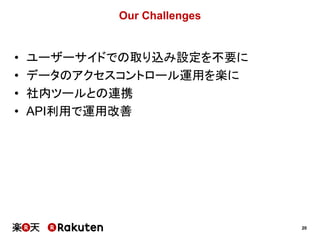 20
Our Challenges
• ユーザーサイドでの取り込み設定を不要に
• データのアクセスコントロール運用を楽に
• 社内ツールとの連携
• API利用で運用改善
 