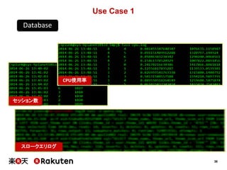 36
Use Case 1
Database
セッション数
CPU使用率
スロークエリログ
 