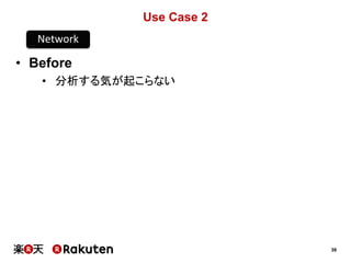 39
Use Case 2
• Before
• 分析する気が起こらない
Network
 