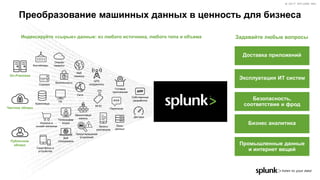 © 2017 SPLUNK INC.© 2017 SPLUNK INC.© 2017 SPLUNK INC.
Преобразование машинных данных в ценность для бизнеса
Индексируйте «сырые» данные: из любого источника, любого типа и объема Задавайте любые вопросы
Доставка приложений
Безопасность,
соответствие и фрод
Эксплуатация ИТ систем
Бизнес аналитика
Промышленные данные
и интернет вещей
On-Premises
Частное облако
Публичное
облако
Хранилища
Корзина в
онлайн магазине
Телеконфер
енции
ПК
Безопасность
Веб
сервисы
Сети
Контейнеры
Веб
Clickstreams
RFID
Смартфоны и
устройства
Сервера
Переписка
GPS
координаты
Готовые
приложения
Собственные
разработки
Оналйн
сервисы
Базы
данных
Записи
разговоров
Датчики
Межсетевые
экраны
Предотвращение
вторжений
 