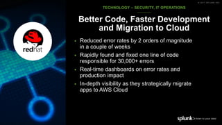 © 2017 SPLUNK INC.© 2017 SPLUNK INC.
▶ Reduced error rates by 2 orders of magnitude
in a couple of weeks
▶ Rapidly found and fixed one line of code
responsible for 30,000+ errors
▶ Real-time dashboards on error rates and
production impact
▶ In-depth visibility as they strategically migrate
apps to AWS Cloud
TECHNOLOGY – SECURITY, IT OPERATIONS
Better Code, Faster Development
and Migration to Cloud
 