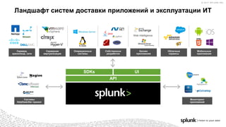 © 2017 SPLUNK INC.© 2017 SPLUNK INC.
Мониторинг
приложений
Ландшафт систем доставки приложений и эксплуатации ИТ
API
SDKs UI
Сервера,
хранилища, сети
Серверная
виртуализация
Операционные
системы
Собственные
разработки
Бизнес
приложения
Облачные
сервисы
Системы
HelpDesk/баг-трекинг
Мобильные
приложения
Web IntelligenceStream
 