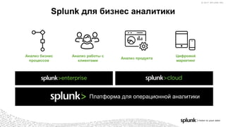 © 2017 SPLUNK INC.© 2017 SPLUNK INC.
Платформа для операционной аналитики
Splunk для бизнес аналитики
Анализ бизнес
процессов
Анализ работы с
клиентами
Анализ продукта
Цифровой
маркетинг
 