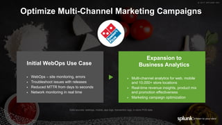 © 2017 SPLUNK INC.© 2017 SPLUNK INC.
Optimize Multi-Channel Marketing Campaigns
Initial WebOps Use Case
▶ WebOps – site monitoring, errors
▶ Troubleshoot issues with releases
▶ Reduced MTTR from days to seconds
▶ Network monitoring in real time
Expansion to
Business Analytics
▶ Multi-channel analytics for web, mobile
and 10,000+ store locations
▶ Real-time revenue insights, product mix
and promotion effectiveness
▶ Marketing campaign optimization
▶
Data sources: weblogs, mobile, app logs, transaction logs, in-store POS data
© 2017 SPLUNK INC.
 
