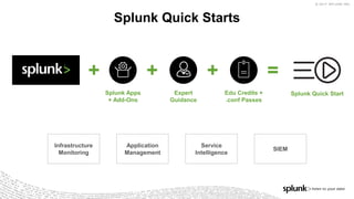 © 2017 SPLUNK INC.© 2017 SPLUNK INC.
Splunk Quick Starts
+ + + =
Splunk Apps
+ Add-Ons
Expert
Guidance
Edu Credits +
.conf Passes
Splunk Quick Start
Infrastructure
Monitoring
Application
Management
Service
Intelligence
SIEM
 