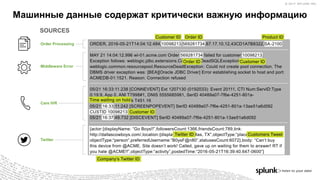 © 2017 SPLUNK INC.© 2017 SPLUNK INC.
Машинные данные содержат критически важную информацию
SOURCES
Order Processing
Twitter
Care IVR
Middleware Error
Customer ID Order ID Product ID
ORDER, 2016-05-21T14:04:12.484,10098213,569281734,67.17.10.12,43CD1A7B8322,SA-2100
MAY 21 14:04:12.996 wl-01.acme.com Order 569281734 failed for customer 10098213.
Exception follows: weblogic.jdbc.extensions.ConnectionDeadSQLException:
weblogic.common.resourcepool.ResourceDeadException: Could not create pool connection. The
DBMS driver exception was: [BEA][Oracle JDBC Driver] Error establishing socket to host and port:
ACMEDB-01:1521. Reason: Connection refused
05/21 16:33:11.238 [CONNEVENT] Ext 1207130 (0192033): Event 20111, CTI Num:ServID:Type
0:19:9, App 0, ANI T7998#1, DNIS 5555685981, SerID 40489a07-7f6e-4251-801a-
13ae51a6d092, Trunk T451.16
05/21 16:33:11:242 [SCREENPOPEVENT] SerID 40489a07-7f6e-4251-801a-13ae51a6d092
CUSTID 10098213
05/21 16:37:49.732 [DISCEVENT] SerID 40489a07-7f6e-4251-801a-13ae51a6d092
{actor:{displayName: “Go Boys!!”,followersCount:1366,friendsCount:789,link:
http://dallascowboys.com/,location:{displayName:“Dallas, TX”,objectType:“place”},
objectType:“person”,preferredUsername:“B0ysF@n80”,statusesCount:6072},body: “Can’t buy
this device from @ACME. Site doesn’t work! Called, gave up on waiting for them to answer! RT if
you hate @ACME!!”,objectType:“activity”,postedTime:“2016-05-21T16:39:40.647-0600”}
Order ID
Twitter ID
Customer ID
Customer ID
Time waiting on hold
Customers Tweet
Company’s Twitter ID
 