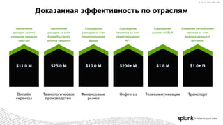 © 2017 SPLUNK INC.© 2017 SPLUNK INC.
Увеличение
доходов за счет
снижения времени
простоя
Сокращение
расходов за счет
предотвращения
фрода
Увеличение
доходов за счет
более быстрого
запуска продукта
Снижение потребления
топлива за счет
анализа данных с
датчиков
Сокращение
выплат по SLA
Сокращение
простоев за счет
предотвращения
APT
$11.0 M
$11.0 M
$25.0 M
$25.0 M
$10.0 M
$10.0 M
$200+ M
$200+ M
$1.8 M
$1.8 M
$1.0 + B
$1.0+ B
Нефтегаз Телекоммуникации ТранспортФинансовые
рынки
Технологическое
производство
Онлайн
сервисы
Доказанная эффективность по отраслям
 