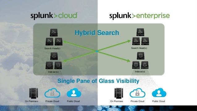 Splunk Cloud