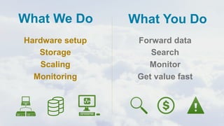 Forward data
Search
Monitor
Get value fast
What You Do
Hardware setup
Storage
Scaling
Monitoring
What We Do
 