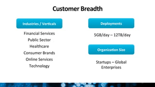 Customer	
  Breadth	
  	
  
14
Financial	
  Services	
  
Public	
  Sector	
  
Healthcare	
  
Consumer	
  Brands	
  
Online	
  Services	
  
Technology	
  	
  
	
  
5GB/day	
  –	
  12TB/day	
  	
  
Startups	
  –	
  Global	
  
Enterprises	
  	
  
Industries	
  /	
  Ver:cals	
   Deployments	
  
Organiza:on	
  Size	
  
 