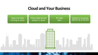 Cloud	
  and	
  Your	
  Business	
  
3
Apps and data
moving to cloud
Cloud data should
remain in cloud
No data
silos
Desire to consume
Splunk as a service
 