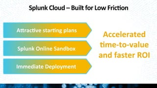 8
Splunk	
  Cloud	
  –	
  Built	
  for	
  Low	
  Fric:on	
  
Accelerated	
  
:me-­‐to-­‐value	
  
and	
  faster	
  ROI	
  
AXrac:ve	
  star:ng	
  plans	
  
Splunk	
  Online	
  Sandbox	
  
Immediate	
  Deployment	
  
 