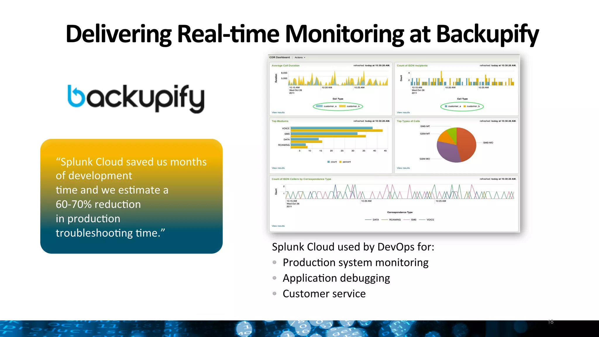 Delivering	
  Real-­‐:me	
  Monitoring	
  at	
  Backupify	
  
18
Splunk	
  Cloud	
  used	
  by	
  DevOps	
  for:	
  	
  
"   ProducNon	
  system	
  monitoring	
  	
  
"   ApplicaNon	
  debugging	
  	
  
"   Customer	
  service	
  	
  
“Splunk	
  Cloud	
  saved	
  us	
  months	
  
of	
  development	
  	
  
Nme	
  and	
  we	
  esNmate	
  a	
  	
  
60-­‐70%	
  reducNon	
  	
  
in	
  producNon	
  	
  
troubleshooNng	
  Nme.”	
  
 