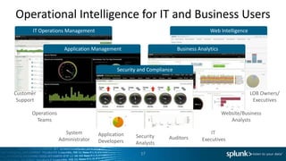 Splunk Overview | PPTX