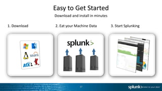 Splunk Overview | PPTX