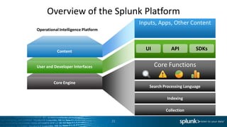 Overview of the Splunk Platform
                                         Inputs, Apps, Other Content
Operational Intelligence Platform



           Content
                                           UI          API         SDKs


User and Developer Interfaces                   Core Functions

         Core Engine
                                            Search Processing Language

                                                     Indexing

                                                    Collection

                                    21
 