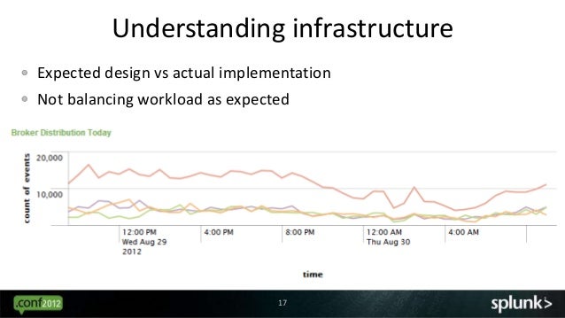 splunk stats count by splunk stats count by