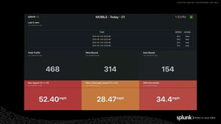 © 2019 SPLUNK INC. FOR INTERNAL USE ONLY.
 
