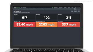 © 2019 SPLUNK INC. FOR INTERNAL USE ONLY.
 
