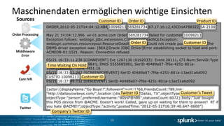 Maschinendaten ermöglichen wichtige Einsichten
  Sources                                   Customer ID    Order ID            Product ID


Order Processing

                                                            Order ID    Customer ID
  Middleware
     Error

                   Time Waiting On Hold


    Care IVR
                                    Customer ID


                                                       Twitter ID      Customer’s Tweet


    Twitter
                     Company’s Twitter ID
                                                  10
 