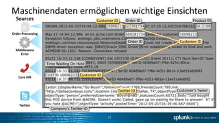 Maschinendaten ermöglichen wichtige Einsichten
  Sources                                   Customer ID    Order ID            Product ID


Order Processing

                                                            Order ID    Customer ID
  Middleware
     Error

                   Time Waiting On Hold


    Care IVR
                                    Customer ID


                                                       Twitter ID      Customer’s Tweet


    Twitter
                     Company’s Twitter ID
                                                  11
 