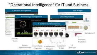“Operational Intelligence” für IT und Business
          IT Betriebs-Management                                                  Web Analyse


                    Anwendungs-Management                          Geschäftsprozesse


                                        IT-Sicherheit und Compliance



Kunden-
                                                                                                Management
Support

      Betriebs-                                                                        Business-
       Teams                                                                           Analysten
                     System-     Anwendungs- IT-Sicherheits-    Auditoren/     IT
                  Administratoren Entwickler                      Prüfer     Manager
                                                Analysten
                                                    16
 