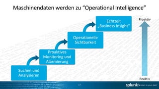 Maschinendaten werden zu “Operational Intelligence”
                                                                  Proaktiv
                                                  Echtzeit
                                             „Business Insight“

                                 Operationelle
                                  Sichtbarkeit

                  Proaktives
                Monitoring und
                 Alarmierung

  Suchen und
  Analysieren
                                                                  Reaktiv
                                   17
 