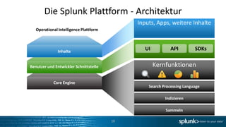 Die Splunk Plattform - Architektur
                                             Inputs, Apps, weitere Inhalte
   Operational Intelligence Plattform



               Inhalte
                                                UI          API         SDKs


Benutzer und Entwickler Schnittstelle                Kernfunktionen

            Core Engine
                                                 Search Processing Language

                                                         Indizieren

                                                         Sammeln

                                        18
 