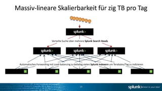 Massiv-lineare Skalierbarkeit für zig TB pro Tag



                             Verteilte Suche über mehrere Splunk Search Heads




 Automatisches Forwarding mit Load-balancing zu beliebig vielen Splunk Indexern um Terabytes/Tag zu indizieren




                                                      19
 