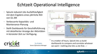 Echtzeit Operational Intelligence
Splunk reduziert die Ausfallhäufigkeit
mit dem Ergebnis eines jährliche ROI
von $1.3M
Verbesserte Kapazitäts- und
Maintenance-Planung
Stellt Dashboards für Geschäftsführung
mit detaillierter Anzeige der Aktivitäten
in kürzester Zeit zur Verfügung.


                               Ty Prikkhi
                                                      “ In a matter of hours, Splunk lets us build“
                                                        dashboards to compare and correlate whatever
                         Senior Operations Manager        we want—nothing else lets us do that.

                                                     29
 