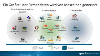 Ein Großteil der Firmendaten wird von Maschinen generiert
     Industriedaten + weitere
                                              IT-Infrastruktur                       IT für Kunden
              Quellen

                                                        Web                             Online
                                                      Services                         Shopping
                             RFID         Desktops                Databases
             Logistik



                                              Security       Developers
                                    Servers                         Applications       Social Media
    GPS/Mobilfun   Energie
                                                      Telecoms
          k


                                         Networking                 Storage
               Herstellung                                                              Clickstream
                                                      Messaging


                                          Cloud                  Virtuell          Hardware


                                                         7
 