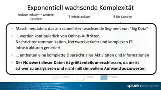 Exponentiell wachsende Komplexität
 Industriedaten + weitere
                                IT-Infrastruktur                  IT für Kunden
          Quellen

Maschinendaten: das am schnellsten wachsende Segment von “Big Data”
                                Web
                              Services
                                                  Online
                                                                    Shopping
                    RFID    Desktops               Databases          Carts
         Shipping
... werden kontinuierlich von Online-Auftritten,
Nachrichtenkommunikation, Netzwerkverkehr und komplexen IT-
                               Security Developers
Infrastrukturen generiert
           Energy      Servers                 Applications Social Media
GPS/Cellular                           Telecoms
... enthalten eine komplette Übersicht aller Aktivitäten und Informationen
Der Nutzwert dieser Daten ist größtenteils unerschlossen, da meist
                        Networking           Storage
      Manufacturing                                   Clickstream
schwer zu analysieren und nicht mit sinnvollem Aufwand auszuwerten
                                   Messaging


                            Cloud                 Virtual      Physical


                                          8
 