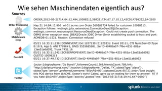 Wie sehen Maschinendaten eigentlich aus?
  Sources

Order Processing



  Middleware
     Error




    Care IVR




    Twitter


                          9
 