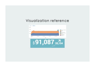 Splunk dashboard | PDF