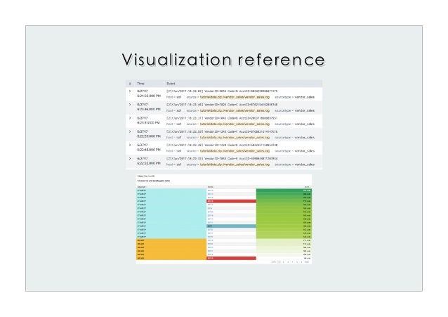 splunk dashboard interview questions splunk dashboard interview questions